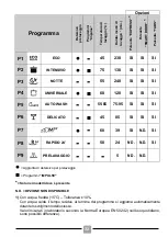 Preview for 32 page of Candy CDIN 1D360PB Manual