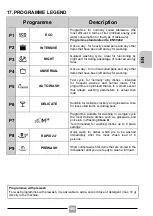 Preview for 105 page of Candy CDIN 1D360PB Manual