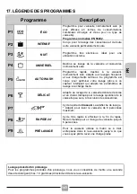 Preview for 143 page of Candy CDIN 1D360PB Manual