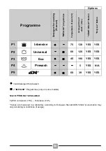 Preview for 98 page of Candy CDIN 1L360PB Manual