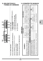 Preview for 123 page of Candy CDIN 1L360PB Manual