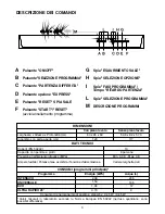 Preview for 3 page of Candy CDP 1L39S User Instructions