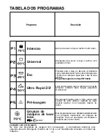 Preview for 36 page of Candy CDP 1L39S User Instructions