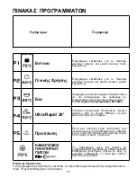 Preview for 90 page of Candy CDP 1L39S User Instructions