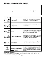 Preview for 98 page of Candy CDP 1L39S User Instructions