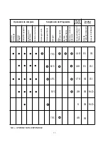 Предварительный просмотр 11 страницы Candy CDP 1LS39S User Instructions