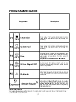 Предварительный просмотр 20 страницы Candy CDP 1LS39S User Instructions