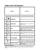 Предварительный просмотр 54 страницы Candy CDP 1LS39S User Instructions