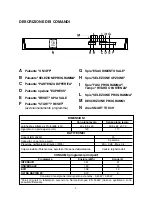 Предварительный просмотр 3 страницы Candy CDP 1LS64W User Instructions