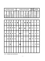 Предварительный просмотр 11 страницы Candy CDP 1LS64W User Instructions