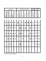 Предварительный просмотр 21 страницы Candy CDP 1LS64W User Instructions