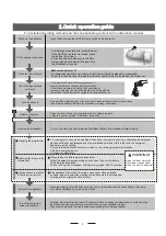 Preview for 7 page of Candy CDP 2D1045W-S Instruction Manual