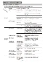 Preview for 23 page of Candy CDP 2D1045W-S Instruction Manual