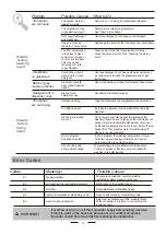 Preview for 24 page of Candy CDP 2D1045W-S Instruction Manual