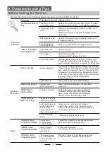 Предварительный просмотр 22 страницы Candy CDP 2D1145W Instruction Manual