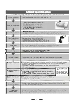 Preview for 6 page of Candy CDP 2D947W Instruction Manual