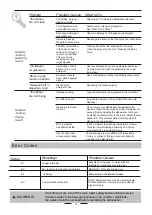 Preview for 23 page of Candy CDP 2D947W Instruction Manual