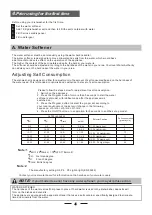 Preview for 8 page of Candy CDP 2L1049B-80 Instruction Manual