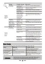 Preview for 23 page of Candy CDP 2L1049B-80 Instruction Manual