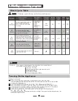 Preview for 16 page of Candy CDP 2L1049W-80 Instruction Manual