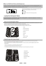 Preview for 11 page of Candy CDP 4725 Instruction Manual