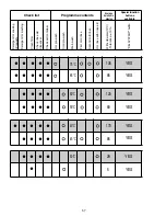 Предварительный просмотр 57 страницы Candy CDP 6322 L User Instructions