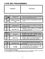 Preview for 84 page of Candy CDP 6322 User Instructions