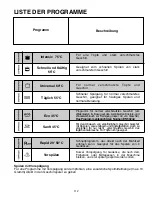 Preview for 112 page of Candy CDP 6322 User Instructions