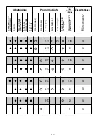 Preview for 113 page of Candy CDP 6322 User Instructions