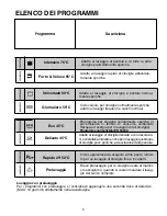 Preview for 8 page of Candy CDP 6350 User Instructions