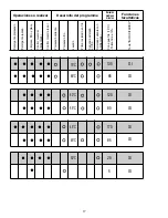 Preview for 17 page of Candy CDP 6350 User Instructions