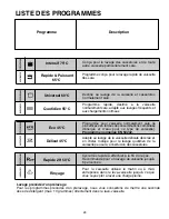 Preview for 24 page of Candy CDP 6350 User Instructions