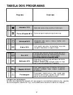 Preview for 32 page of Candy CDP 6350 User Instructions