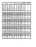 Preview for 41 page of Candy CDP 6350 User Instructions