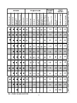 Предварительный просмотр 9 страницы Candy CDP 6490 User Instructions