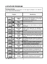 Предварительный просмотр 18 страницы Candy CDP 6490 User Instructions