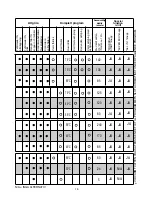 Предварительный просмотр 19 страницы Candy CDP 6490 User Instructions