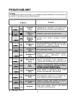 Предварительный просмотр 26 страницы Candy CDP 6490 User Instructions