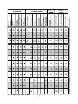 Предварительный просмотр 27 страницы Candy CDP 6490 User Instructions