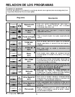 Предварительный просмотр 18 страницы Candy CDP 6653 User Instructions