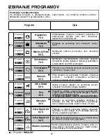 Предварительный просмотр 62 страницы Candy CDP 6653 User Instructions