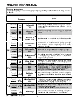 Предварительный просмотр 72 страницы Candy CDP 6653 User Instructions