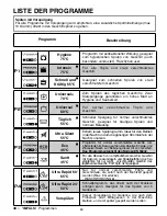 Предварительный просмотр 80 страницы Candy CDP 6653 User Instructions