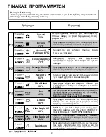 Предварительный просмотр 90 страницы Candy CDP 6653 User Instructions