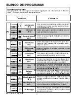 Preview for 8 page of Candy CDP 6753 X User Instructions