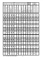 Preview for 9 page of Candy CDP 6753 X User Instructions