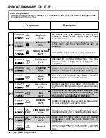 Preview for 48 page of Candy CDP 6753 X User Instructions