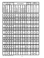 Preview for 69 page of Candy CDP 6753 X User Instructions