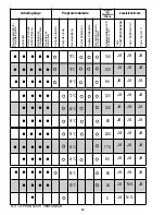 Preview for 89 page of Candy CDP 6753 X User Instructions