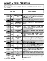 Preview for 108 page of Candy CDP 6753 X User Instructions